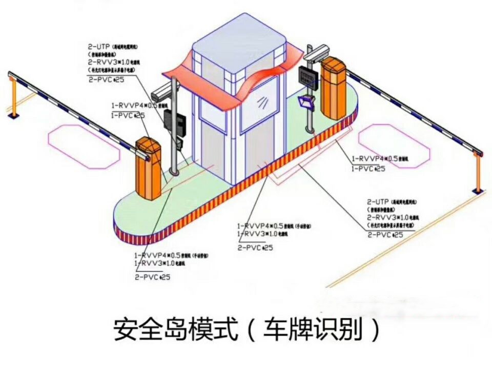 成都成华区双通道带岗亭车牌识别